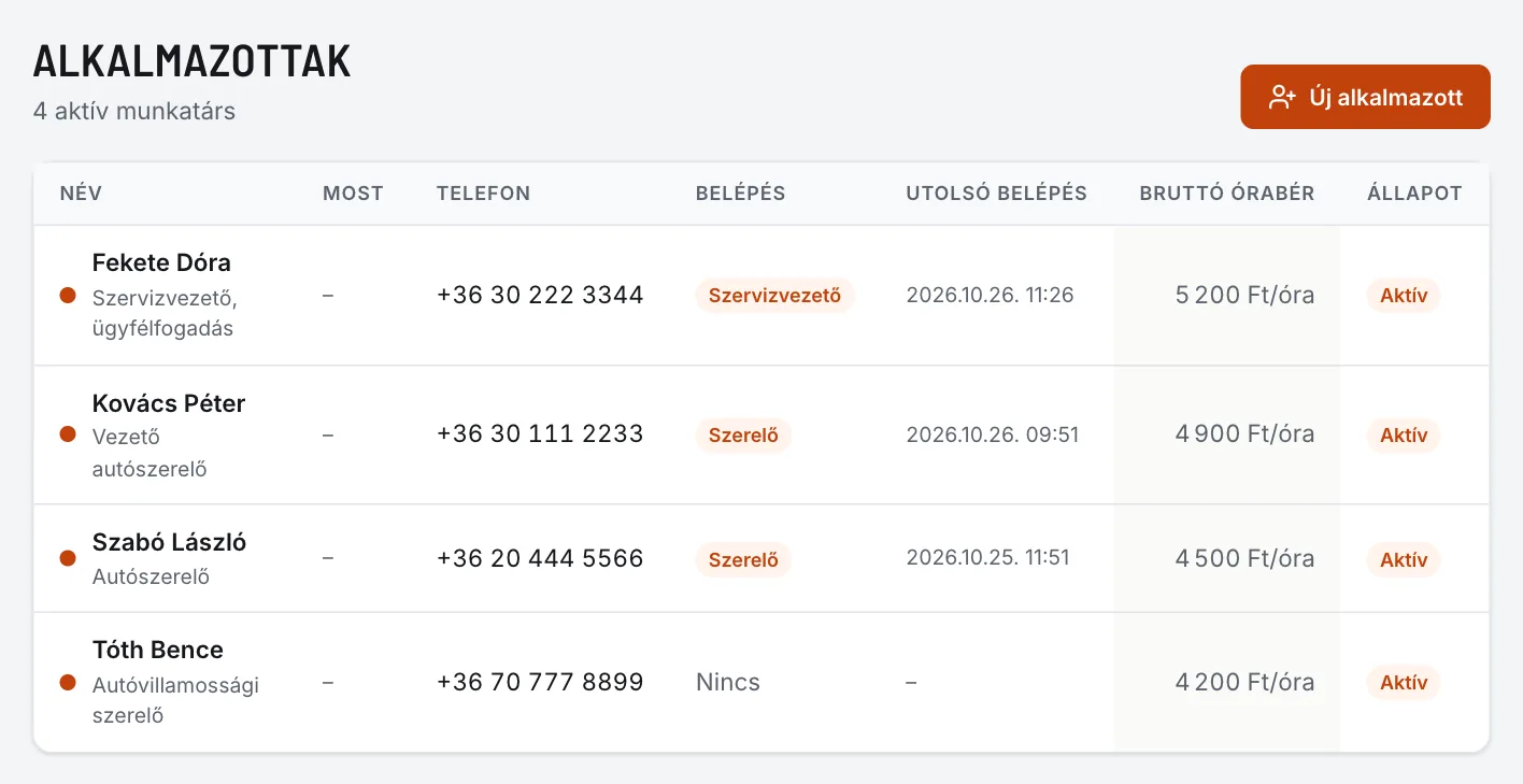 Az alkalmazottak listája: név és munkakör, telefon, belépési szerepkör, utolsó belépés, bruttó órabér és állapot.